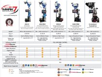 Mark 7 1050 PRO Autodrive Comparison